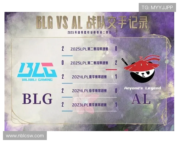 城市赛分析：BLG团队协作的默契与战术执行力展现