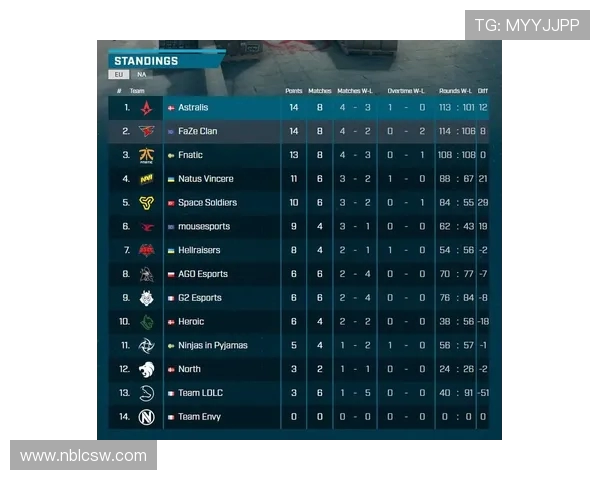 CSGO配合排行榜最新出炉V5战队荣登第五名引发热议 CSGO配合排行榜最新出炉V5战队荣登第五名引发热议