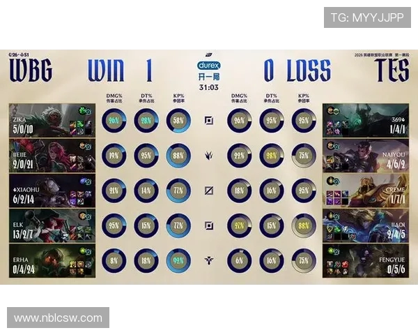 TES战队以83分稳居Major赛积分榜首位争夺冠军之路愈发明朗 TES战队以83分稳居Major赛积分榜首位争夺冠军之路愈发明朗